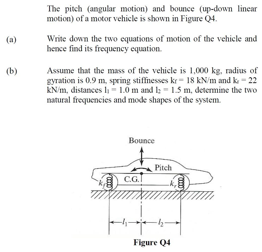 Solved The pitch (angular motion) and bounce (up-down linear | Chegg.com