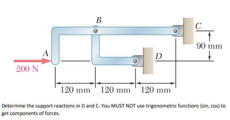 Solved B С 90 mm A D 200 N 120 mm 120 mm 120 mm Determine | Chegg.com