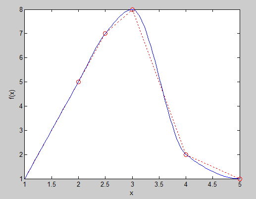 Chapter 18 Solutions | Applied Numerical Methods With Matlab For ...