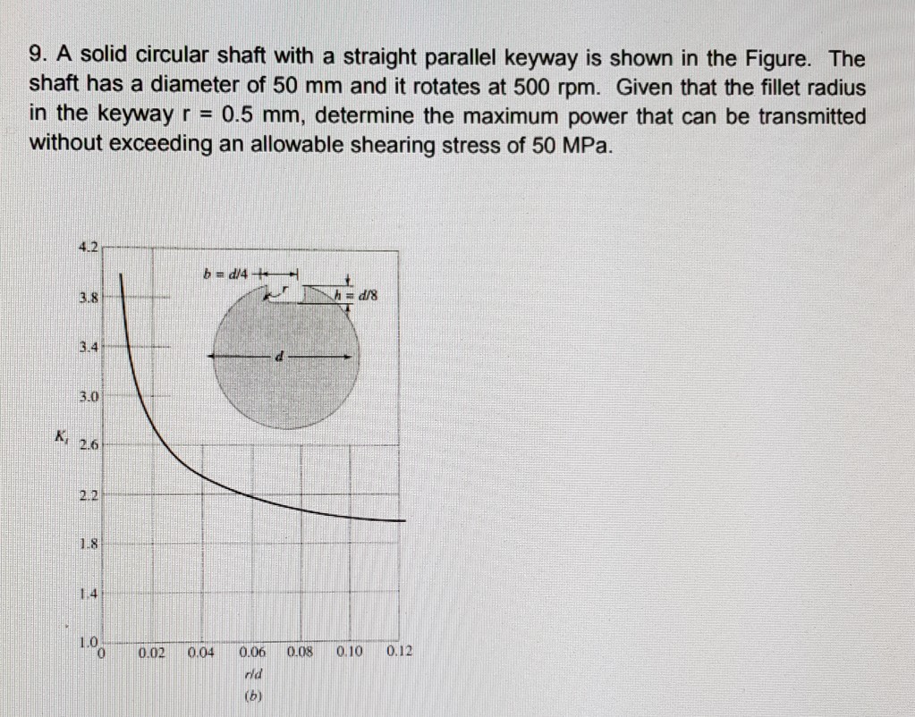 Solved 9. A solid circular shaft with a straight parallel | Chegg.com
