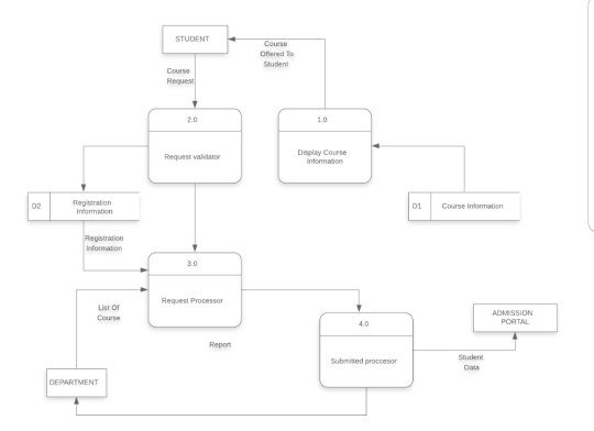 Solved STUDENT DEPARTMENT Cour Rout List Of Course Ca | Chegg.com