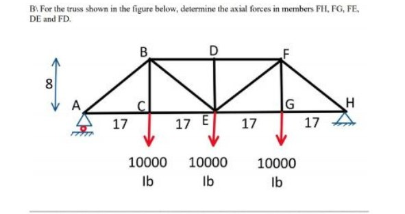 Solved B. For The Truss Shown In The Figure Below, Determine | Chegg.com