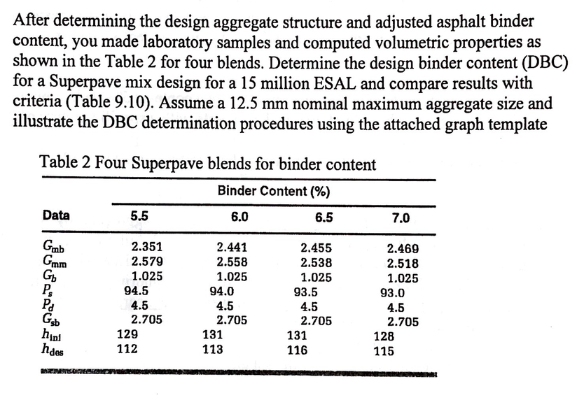 After determining the design aggregate structure and | Chegg.com