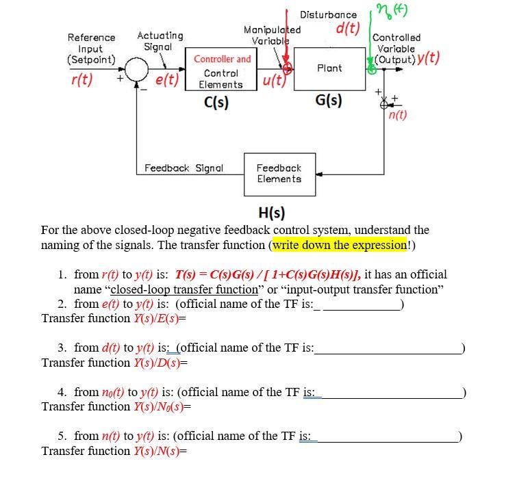 Solved Actuating Signal Reference Input Setpoint R T D Chegg Com