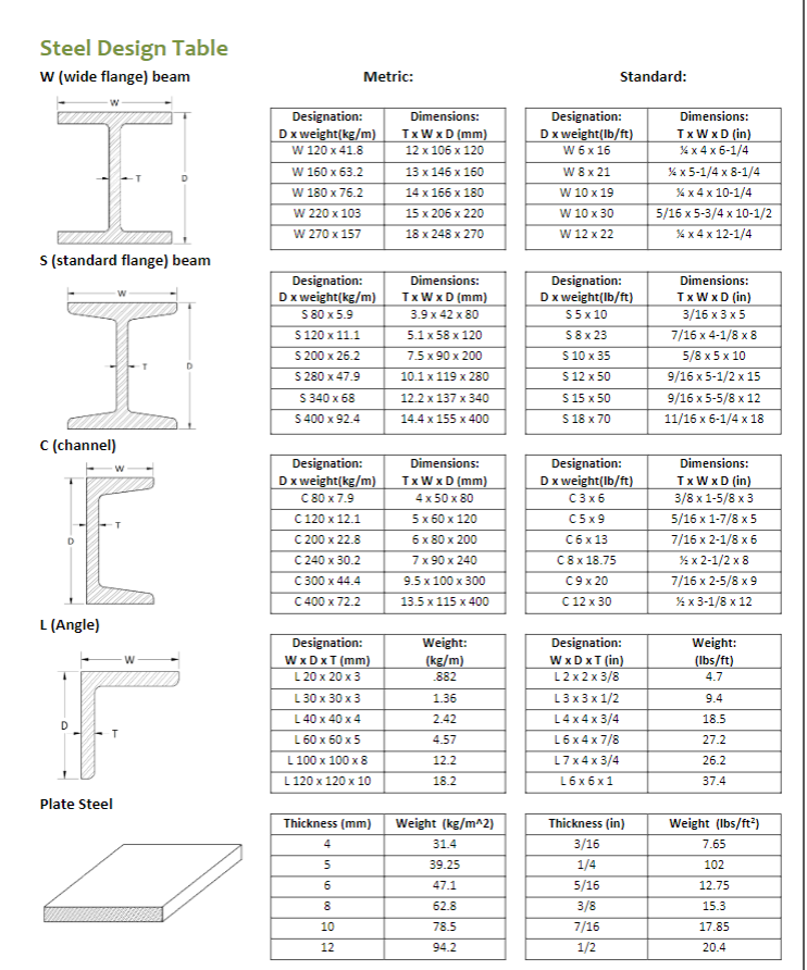 American Wide Flange Beams W Beam PDF Internet Privacy Beam