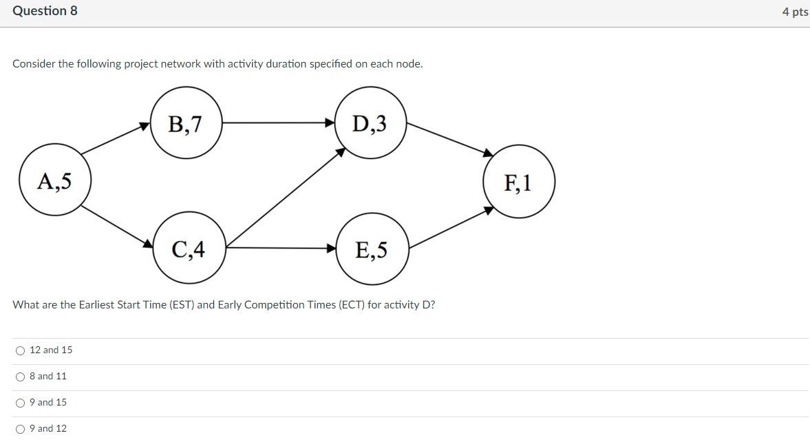 Solved Question 8 4 Pts Consider The Following Project | Chegg.com