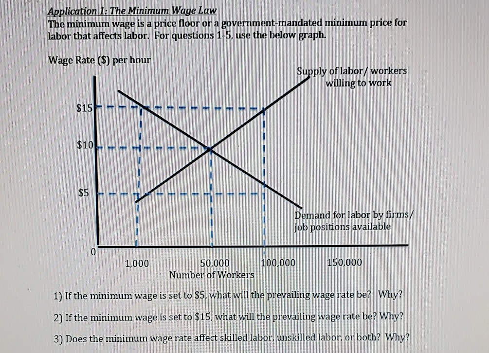Solved Application 1 The Minimum Wage Law The Minimum Wa