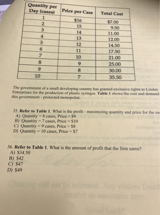 Solved Quantity per Day (cases) Price per Case Total Cost