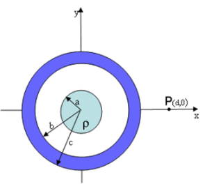 Solved A solid insulating sphere of radius a = 5.1 cm is | Chegg.com