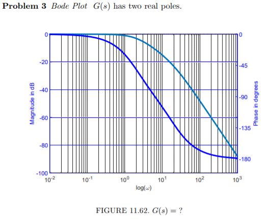 Solved In problems 2-7 give the transfer function G(s) | Chegg.com