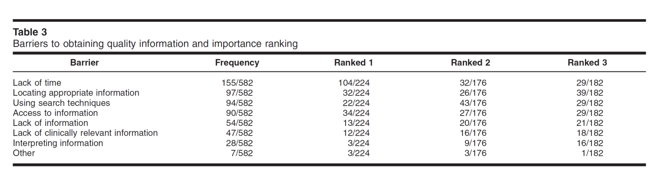 solved-which-type-of-graph-would-be-most-useful-to-depict-chegg