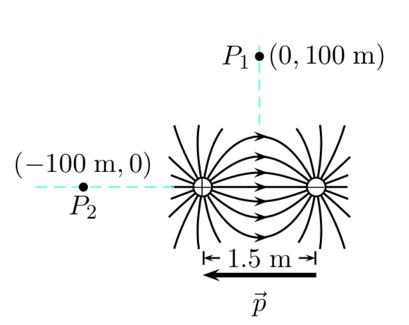 Solved In the figure below, point P1 ﻿is on the per- | Chegg.com