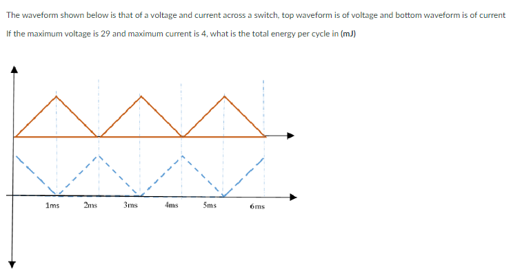 Solved The waveform shown below is that of a voltage and | Chegg.com