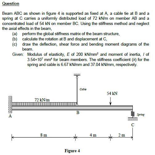 Solved Question Beam ABC as shown in figure 4 is supported | Chegg.com