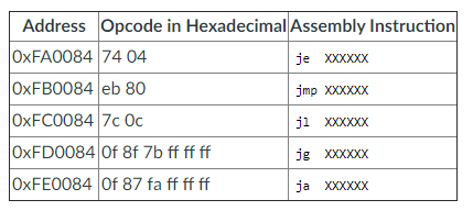 In the following excerpts from a disassembled binary, | Chegg.com