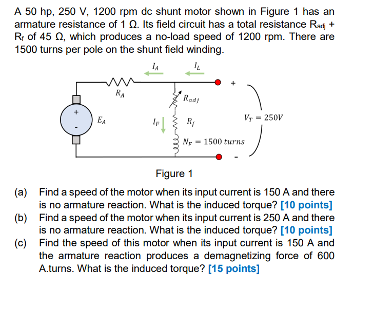 Solved A 50 hp, 250 V, 1200 rpm dc shunt motor shown in