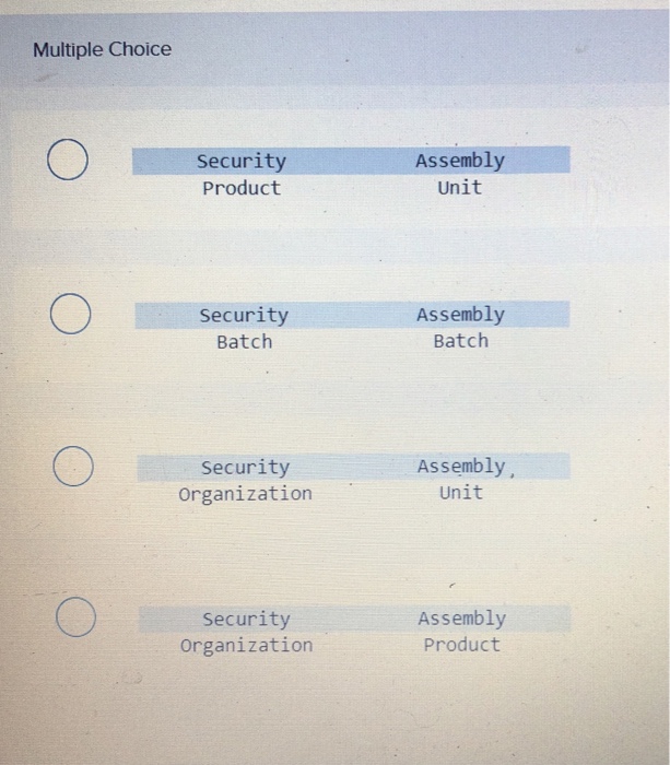 Factory Security and Assembly Activities at an Appliance ShelbykruwNunez
