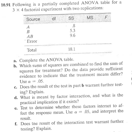 Solved 10.91 Following is a partially completed ANOVA table | Chegg.com