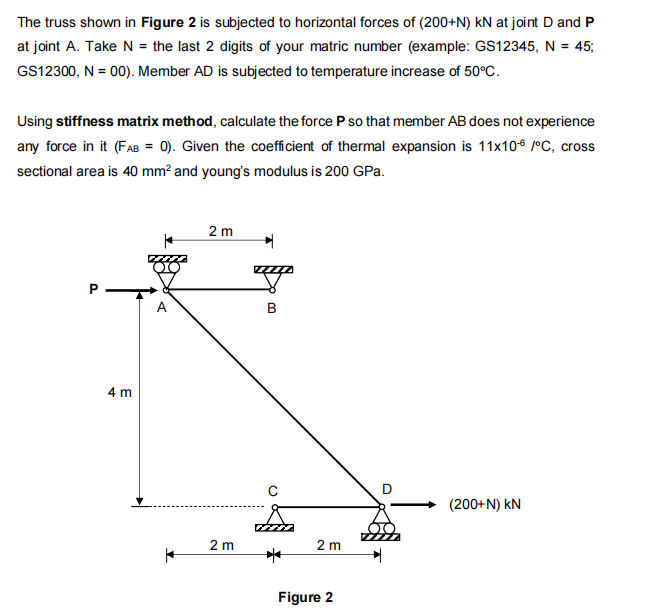 Solved The truss shown in Figure 2 is subjected to | Chegg.com | Chegg.com