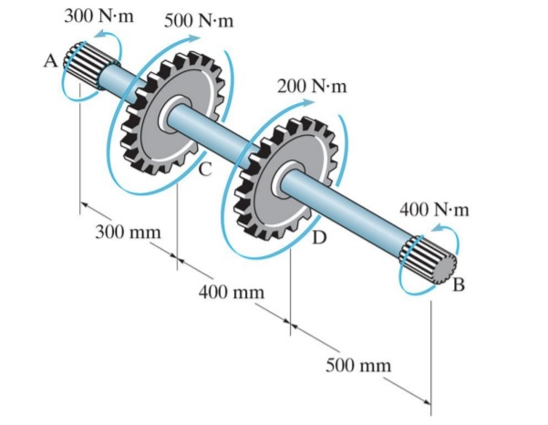 Solved The solid 30 mm-diam. shaft is made of stainless | Chegg.com