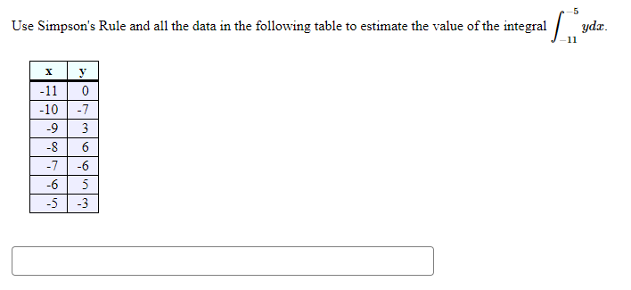 Solved Use Simpson's Rule and all the data in the following | Chegg.com