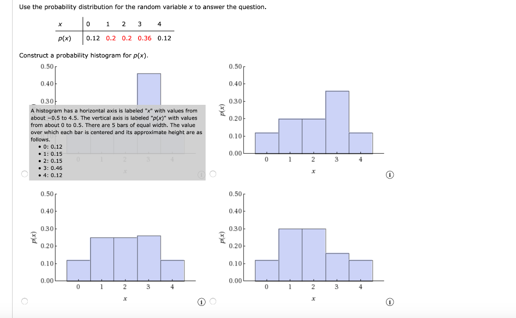 Solved Use the probability distribution for the random | Chegg.com