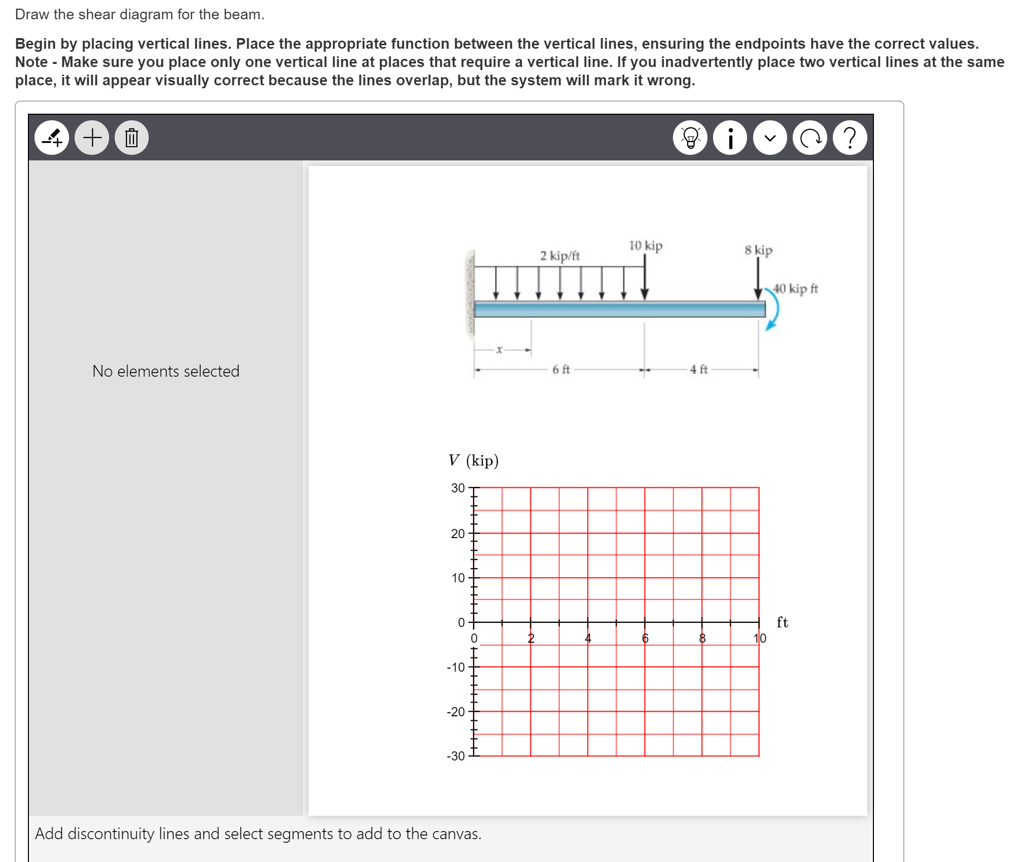 Solved Draw the shear diagram for the beam. Begin by placing | Chegg.com