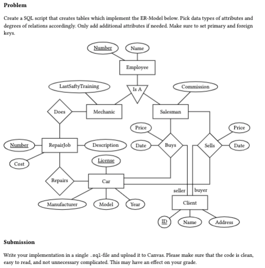 Solved Problem Create a SQL script that creates tables which | Chegg.com