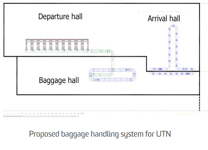 UPINGTON AIRPORT UTN visual data 8