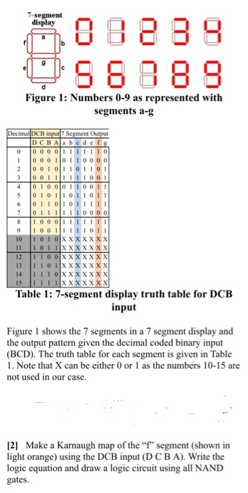 Solved 7-segment display b S 8 8 8 9 Figure 1: Numbers 0-9 | Chegg.com