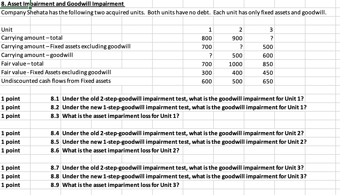 Solved 8. Asset Imbairment and Goodwill Impairment Company