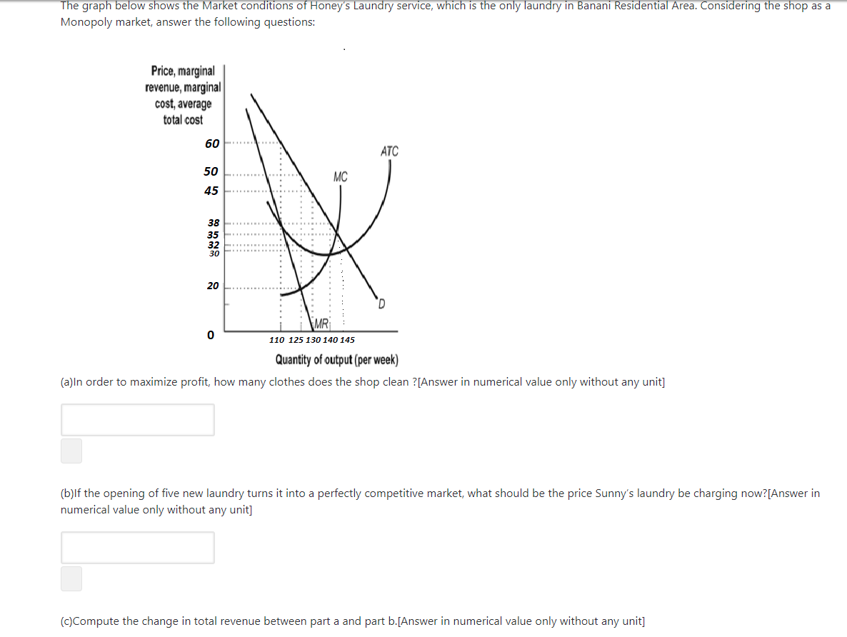 Solved The Graph Below Shows The Market Conditions Of | Chegg.com