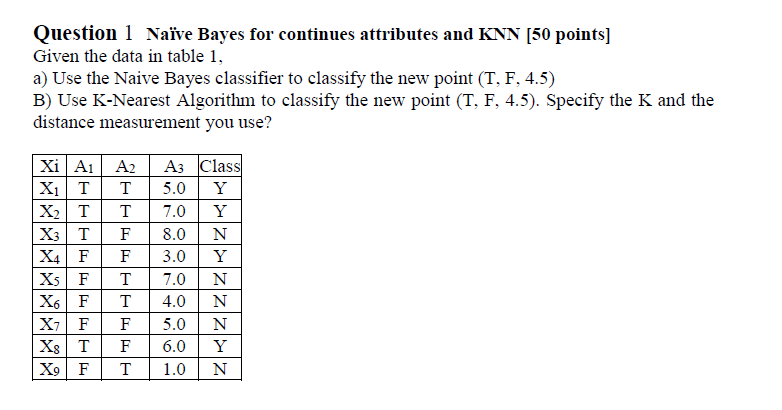 Solved Question 1 Naïve Bayes for continues attributes and | Chegg.com
