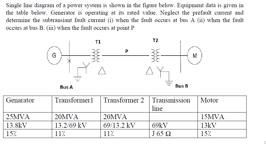 Solved Single line diagram of a power system is shown in the | Chegg.com