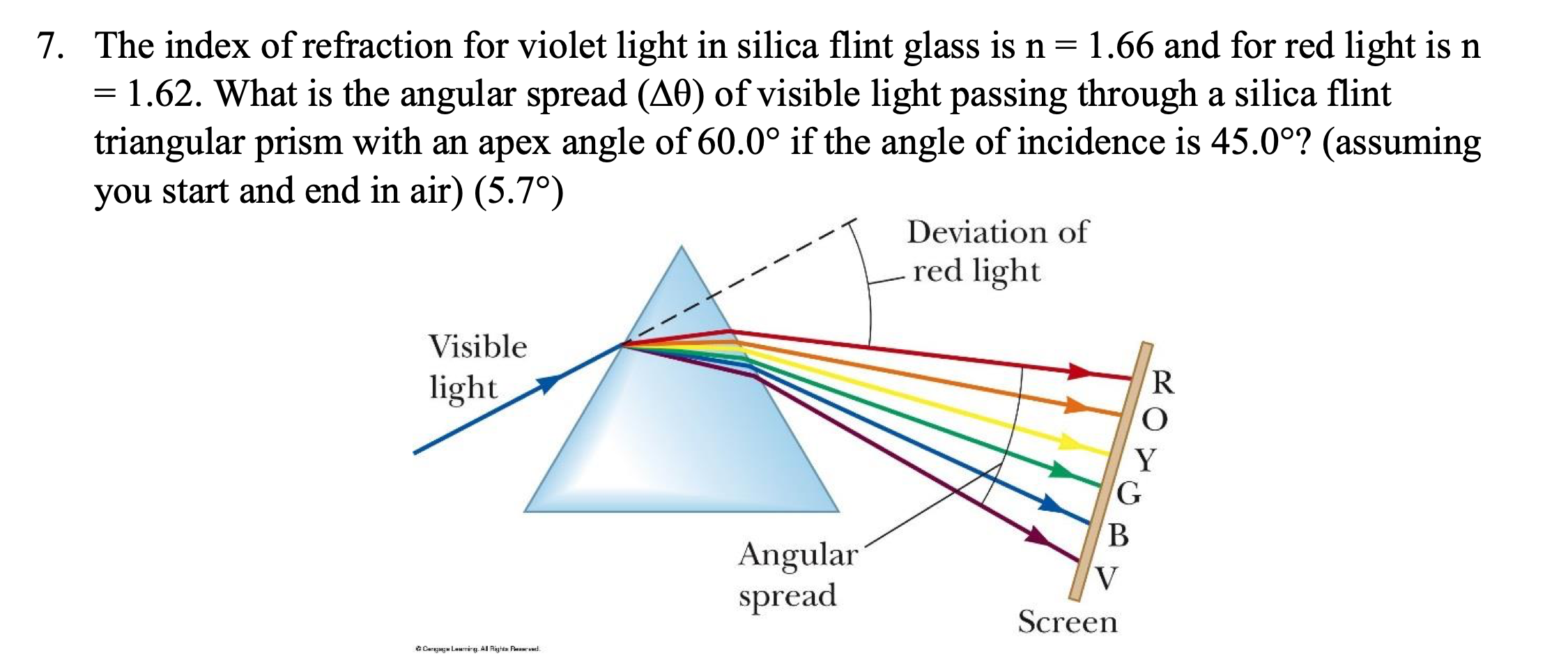 Solved 7. The index of refraction for violet light in silica | Chegg.com