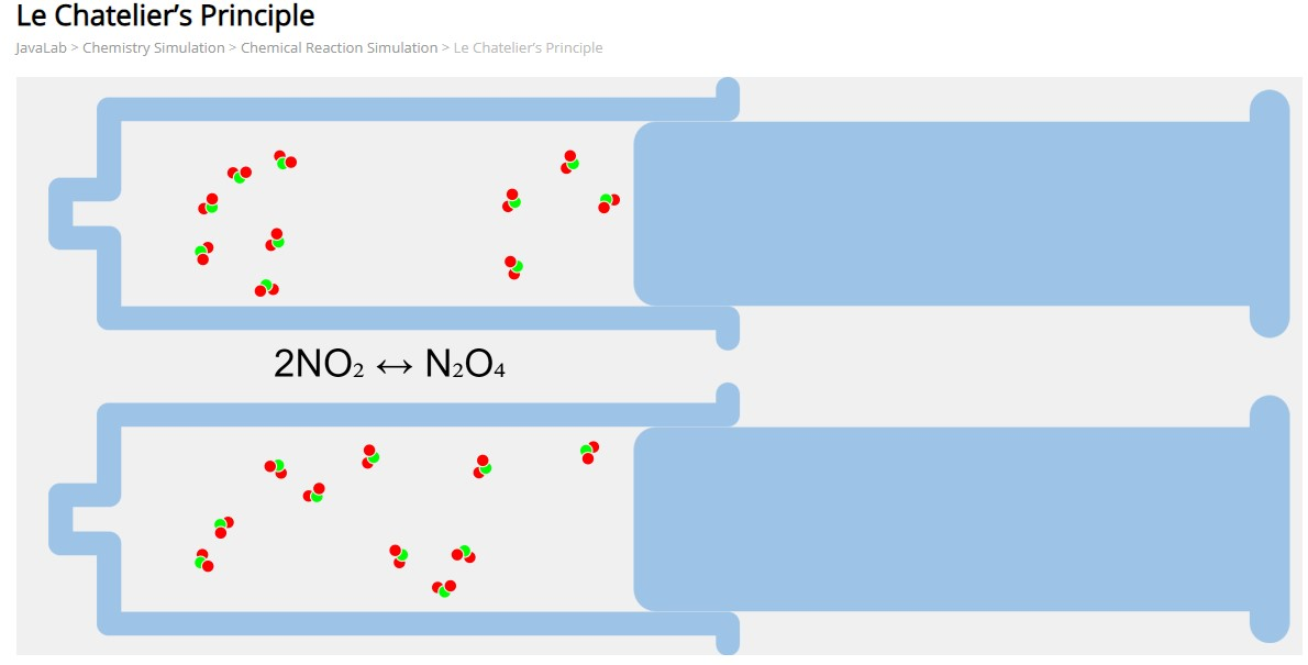 Solved Le Chatelier's Principle JavaLab > Chemistry | Chegg.com