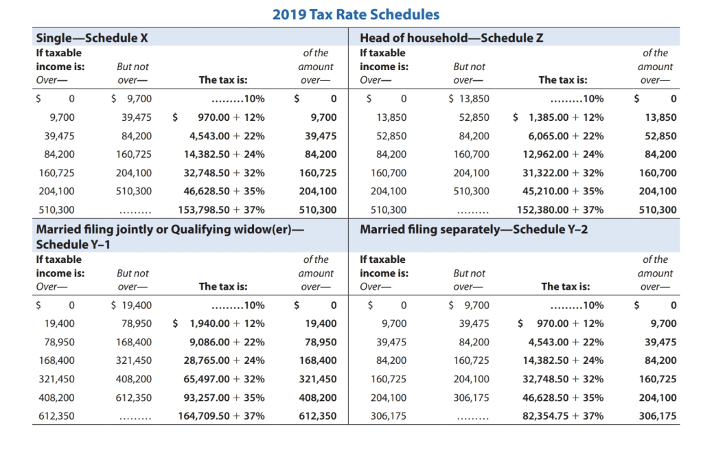 2019 Tax Table Chart