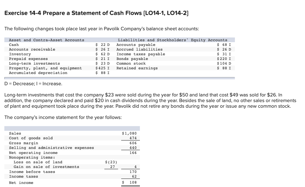 Solved Exercise 14 4 Prepare A Statement Of Cash Flows 3731