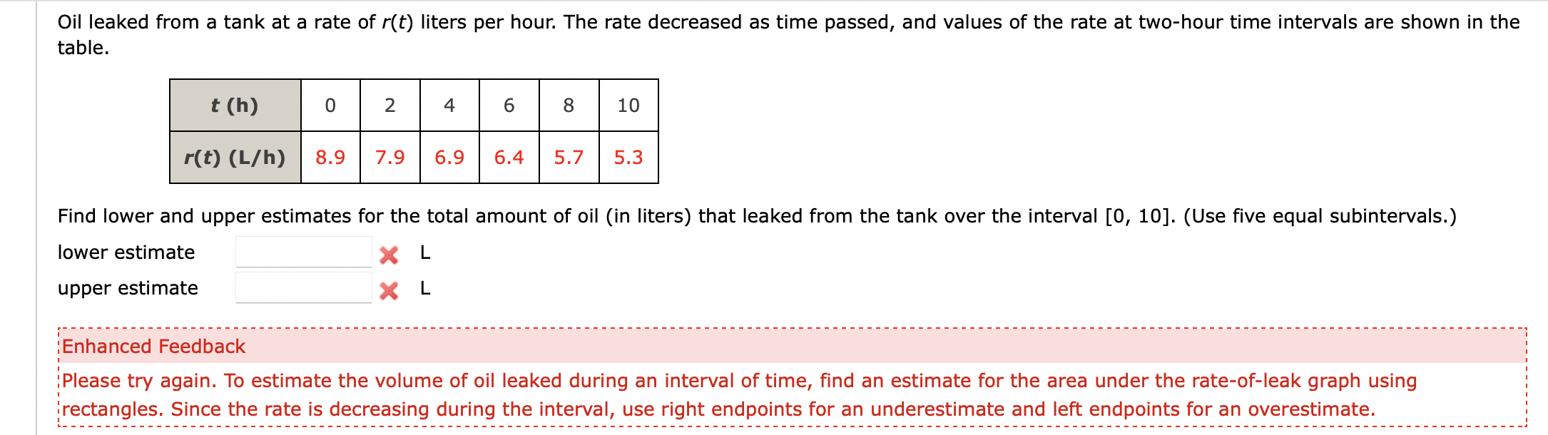 Oil leaked from a tank at a rate of r(t) liters per hour. The rate decreased as time passed, and values of the rate at two-ho