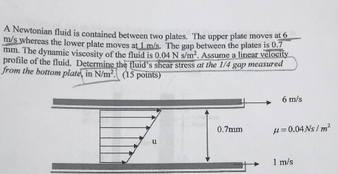 Solved A Newtonian fluid is contained between two plates. | Chegg.com
