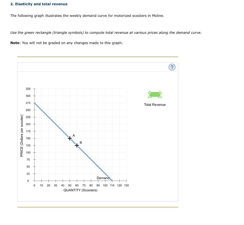 solved-2-elasticity-and-total-revenue-the-following-graph-chegg