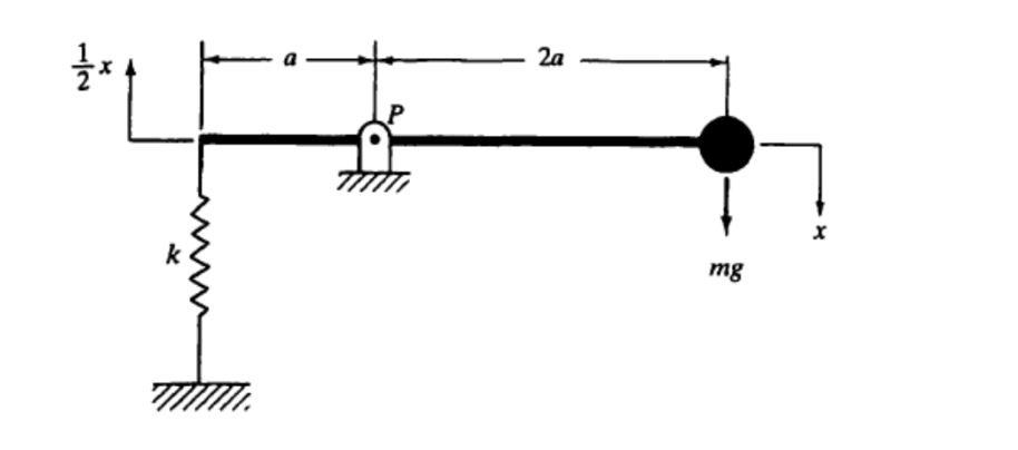 Solved Derive the Mathamatical model for the dynamic system | Chegg.com