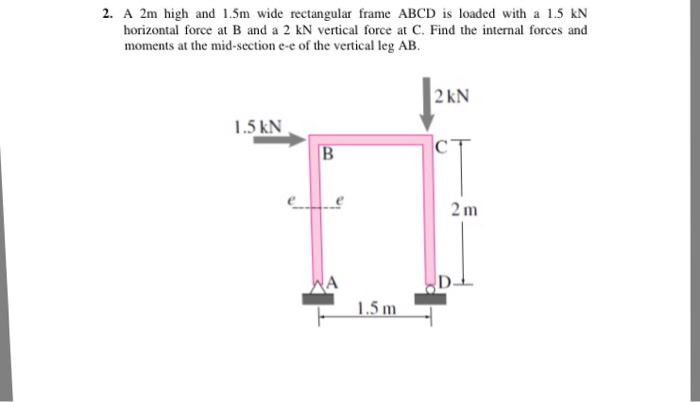 Solved A 2m high and 1.5m wide rectangular frame ABCD is | Chegg.com
