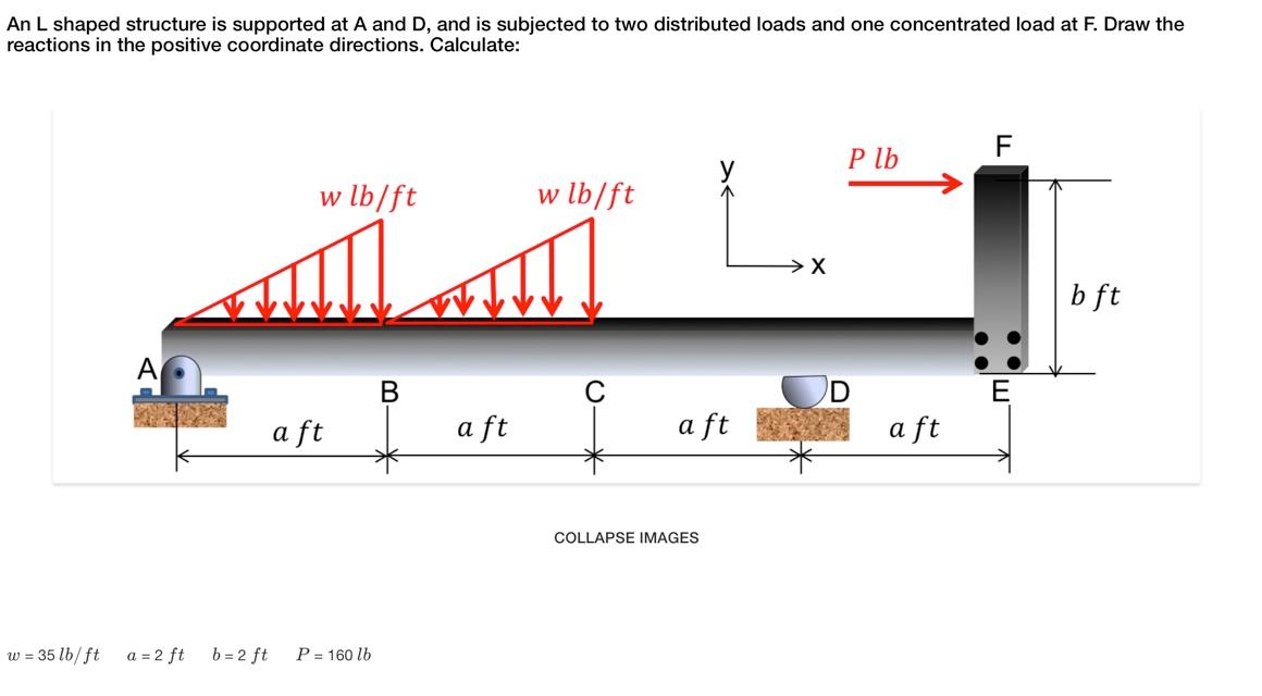 Solved An L shaped structure is supported at A and D, and is | Chegg.com