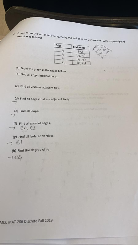 Solved Graph G Has The Vertex Set (V.1.V.V. Function As | Chegg.com