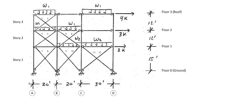 Solved What is the force in brace 1 (in kips, tension | Chegg.com