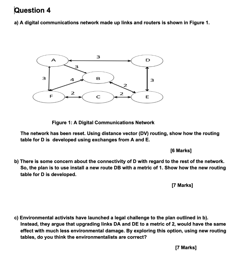 Solved Question 4 a) A digital communications network made | Chegg.com