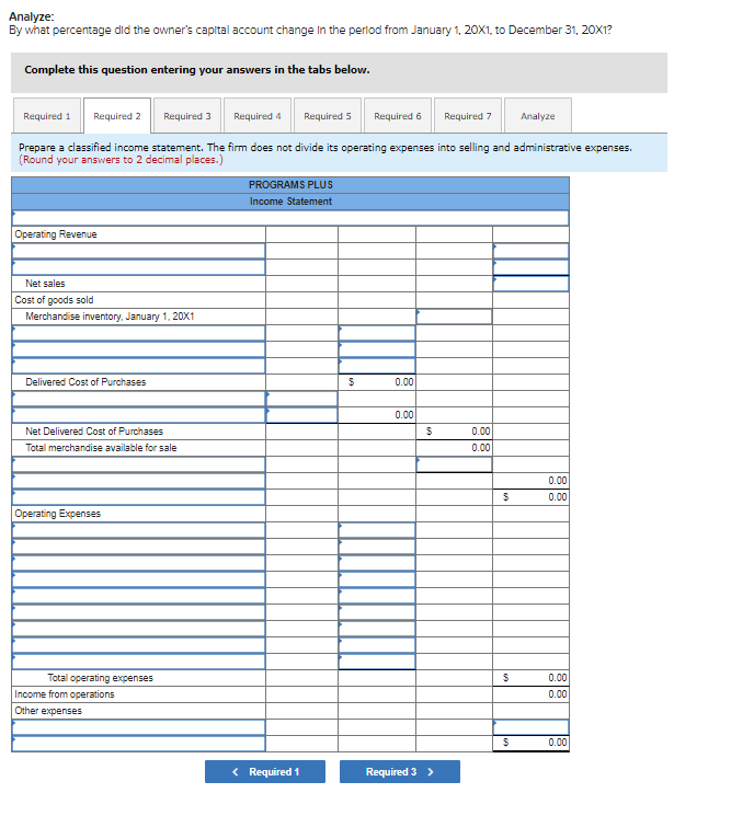 Solved Analyze By what percentage did the owner's capital | Chegg.com