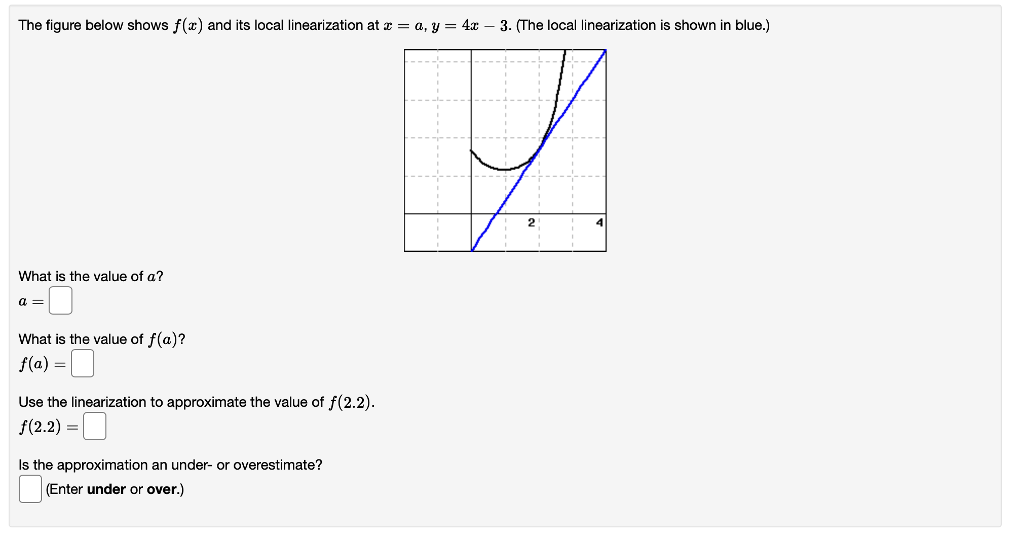 Solved The figure below shows f(x) and its local | Chegg.com