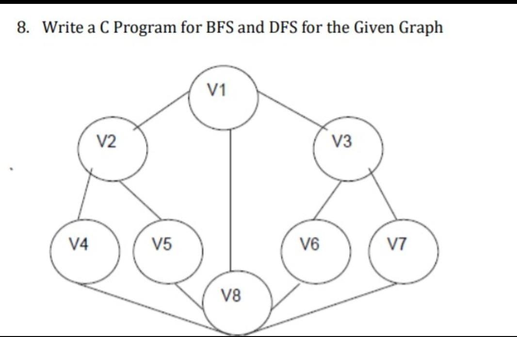 Solved 8. Write a C Program for BFS and DFS for the Given | Chegg.com